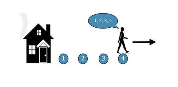  graphic of a man counting steps as he walks away from a house