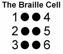 draw symbols ofBraille script 