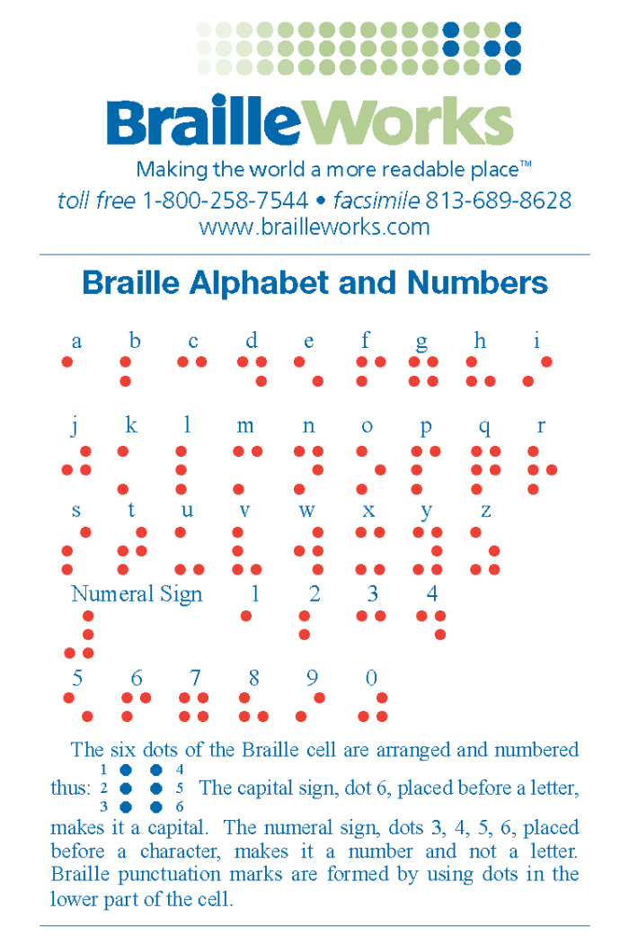 The braille alphabet and numbers - copyright Braille Works