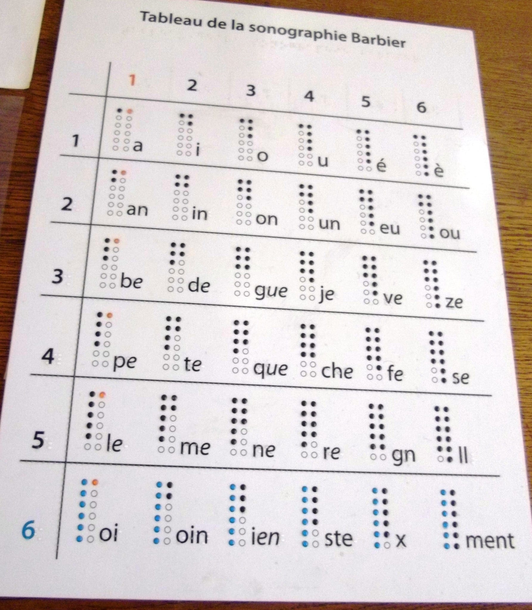 Doigts Touchant Le Tableau De L'alphabet Braille