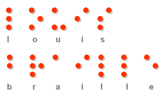 🆚What is the difference between In 1824, Louis Braille developed