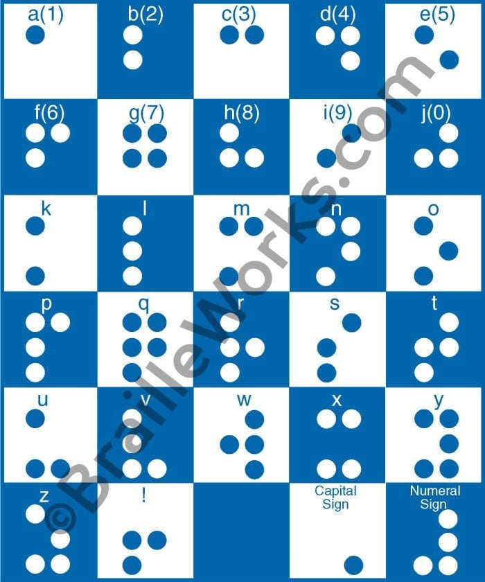 Image showing the Braille Alphabet and Numerals - Created and owned by Braille Works