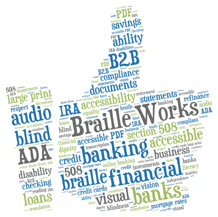 Word cloud in the shape of a thumbs-up hand. Displays words related to accessible banking.