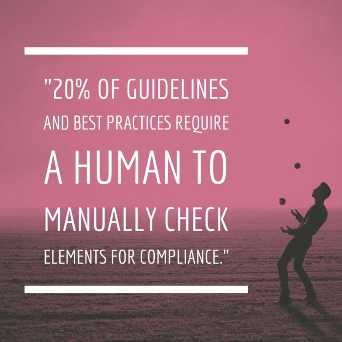 20% of Guidelines and best practices require a human to manually check elements for compliance.