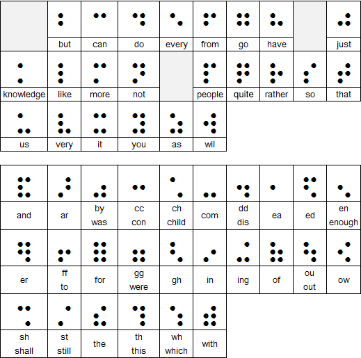 Braille Number Chart