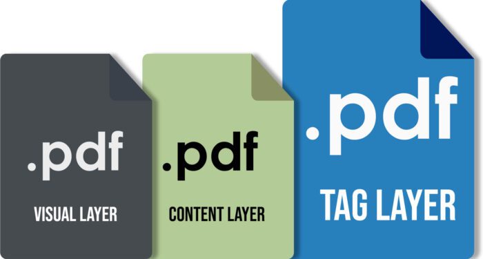 Three layered PDFs. The first one says visual layer, second says content layer, third says tag layer.